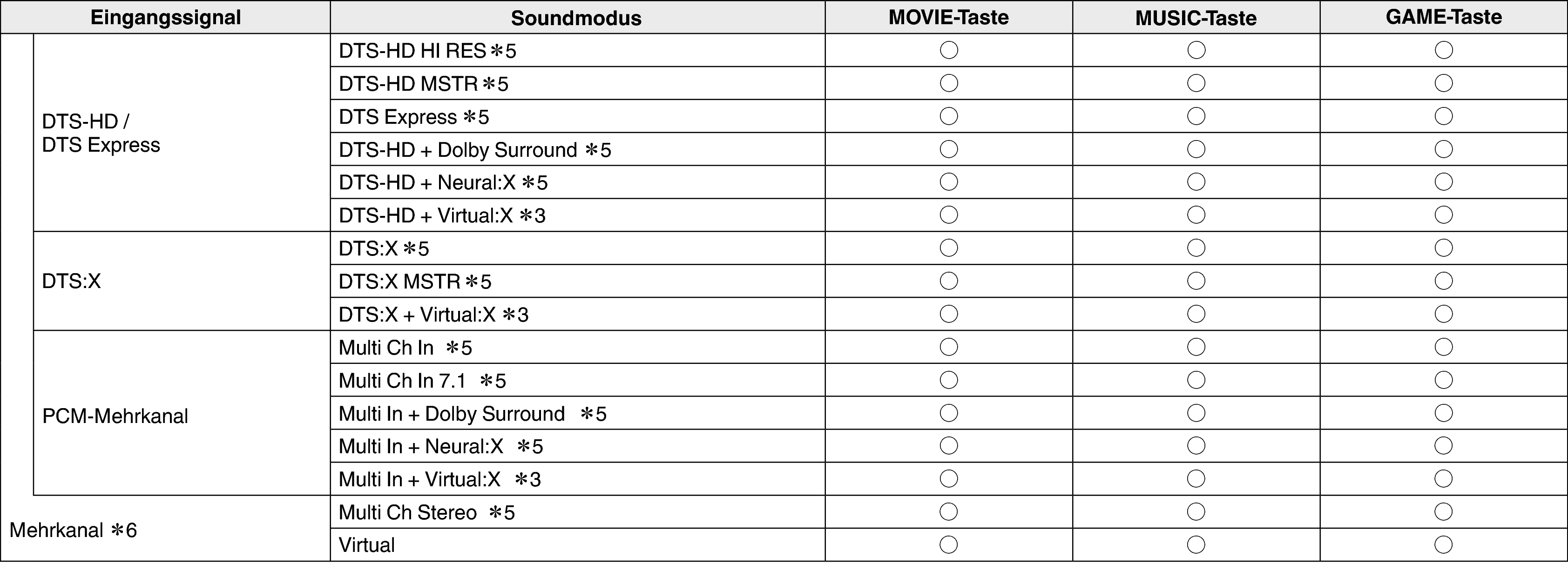 Pict Soundmode3 N71